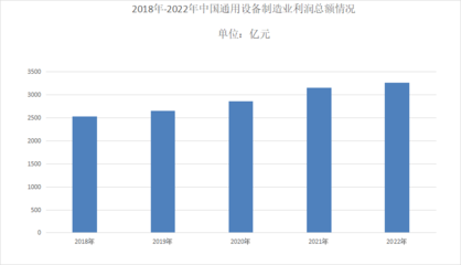 2024年通用设备行业发展前景分析:通用设备出口交货值达到了6678.3亿元